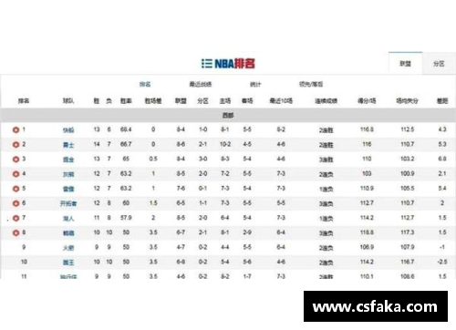 火狐全站爵士队内讧频发，球队成绩跌至倒数