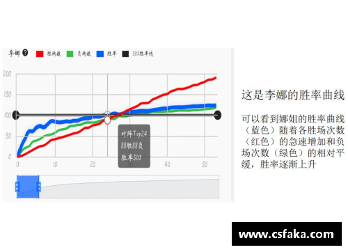 火狐全站官方网站广东医生发现鼻咽癌动态预后风险分子指标，助力早期诊断与个性化治疗 - 副本