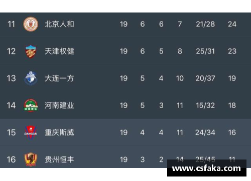 火狐全站官方网站广州恒大战胜上海申花，继续领跑中超积分榜，保持不败纪录 - 副本