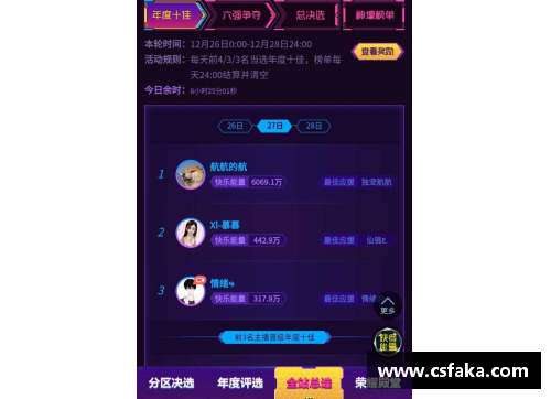 火狐全站官方网站奇才新秀展现惊人实力夺得最佳新秀称号 - 副本