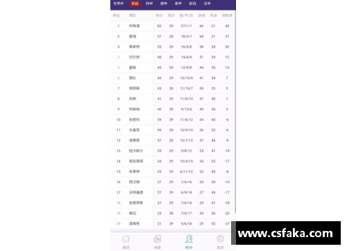 火狐全站官方网站NBA最新罚单汇总：球员行为和违规整理及分析