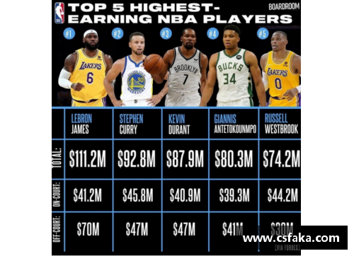 火狐全站官方网站NBA球星全列表及其个人资料及赛季数据 - 副本