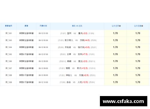 火狐全站官方网站灰熊队季后赛表现令人瞩目：新锐力量的崛起